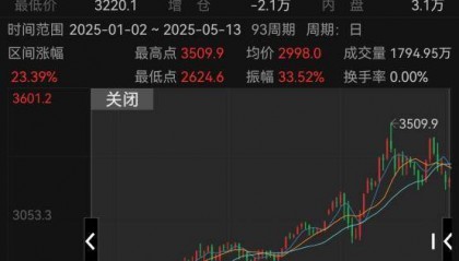 黄金大跌，买入还是卖掉？未来走势如何？