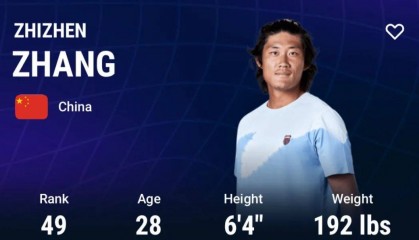 首次！ 张之臻成亚洲男网“一哥”
