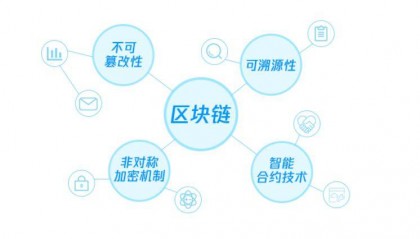 微美全息构筑区块链新基石,引领全同态加密技术与机器学习深度融合