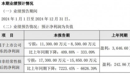 拓尔思预计2024年全年由盈转亏,亏损至多1.13亿元,子公司营收不佳拟计提减值