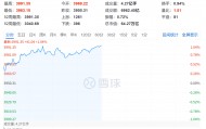 A股,冲刺!