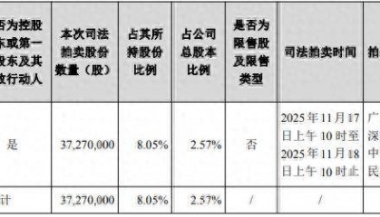 借款合同纠纷牵连，劲嘉股份控股股东所持2.57%股份将被司法拍卖