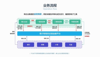 区块链金融服务平台开发