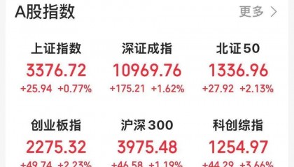 沸腾!601728、600050,涨停