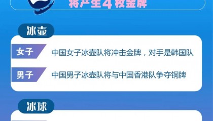 亚冬会|闭幕日还剩四金悬念,中国队有望冲击金牌数历史纪录