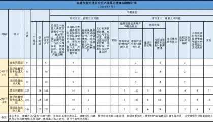 江苏省南通市纪委监委通报