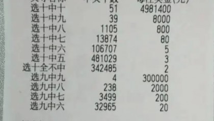 江西彩票再出巨奖 2.5亿元大奖得主身份和中奖细节曝光