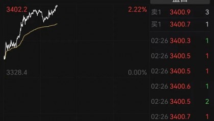 刚刚，金价爆了！紧急提示