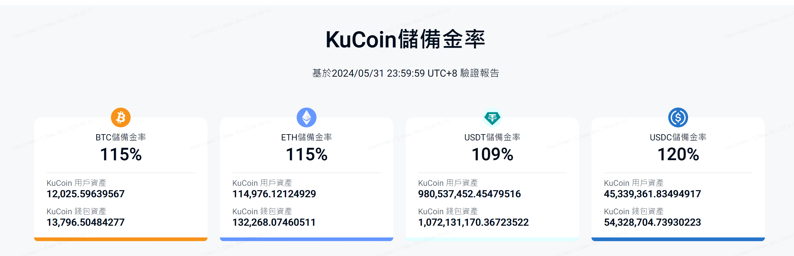 KuCoin引领加密货币交易平台安全与透明新标准