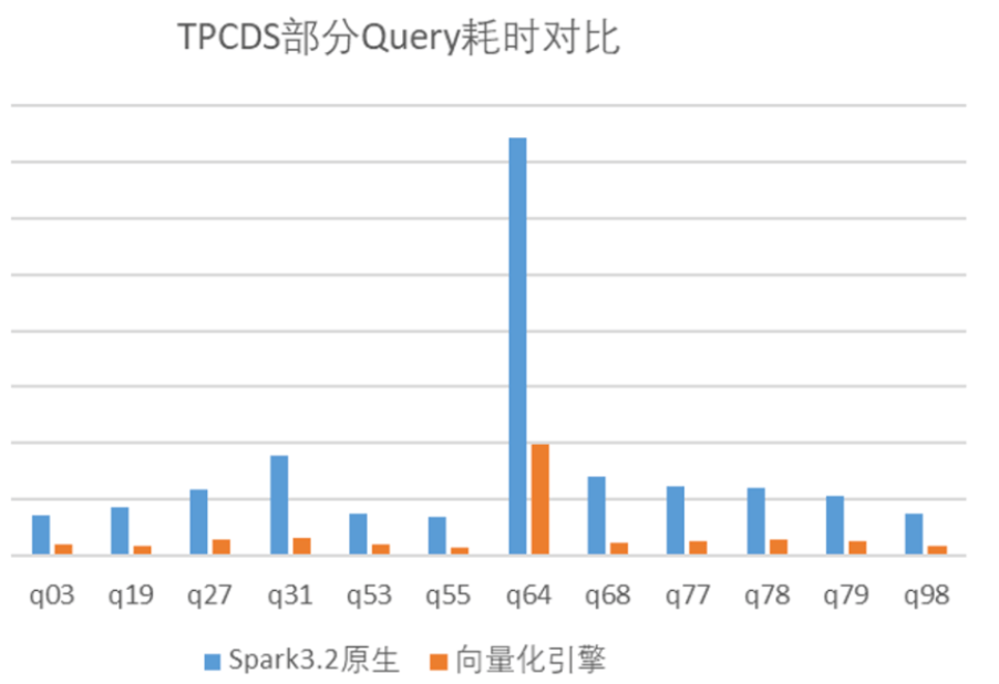 腾讯云放大招！重磅发布全新大数据计算引擎，性能提升6倍