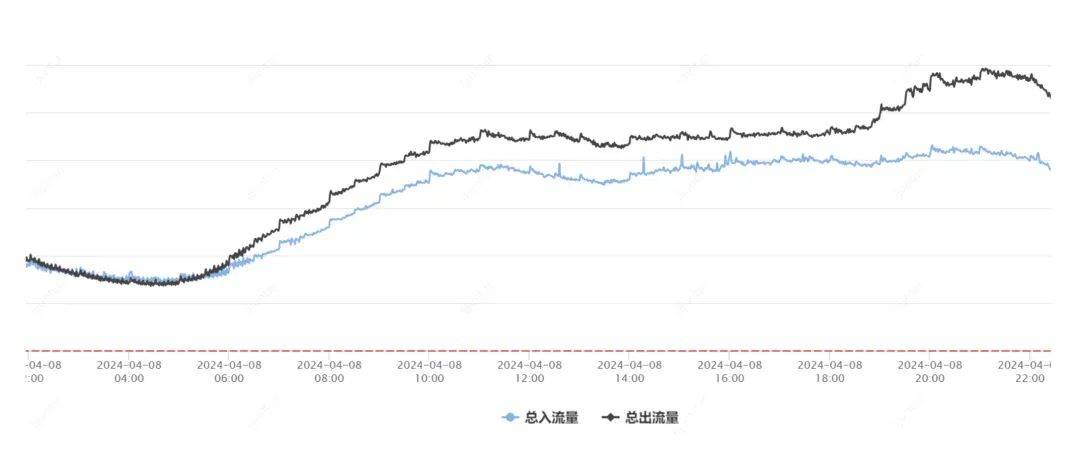腾讯云4月8日故障复盘及情况说明