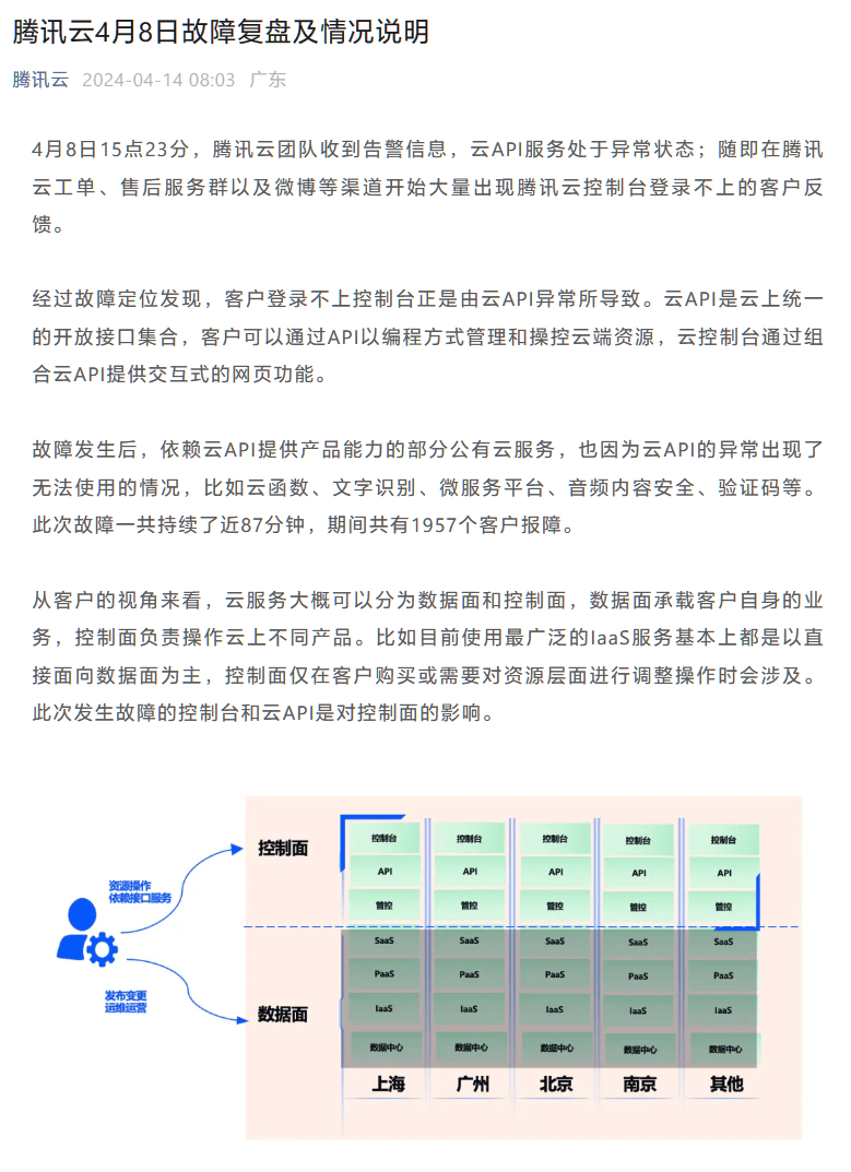 腾讯云披露 4 月 8 日服务故障原因：云 API 异常持续近 87 分钟