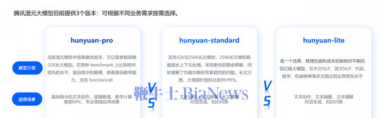 腾讯混元升级模型矩阵，云上推出256k长文模型