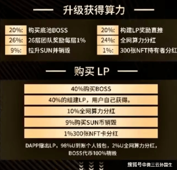 BOSSUN币宝藏项目：区块链时代的全新商业机会