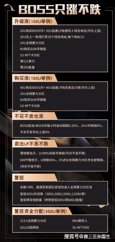 BOSSUN币宝藏项目：区块链时代的全新商业机会