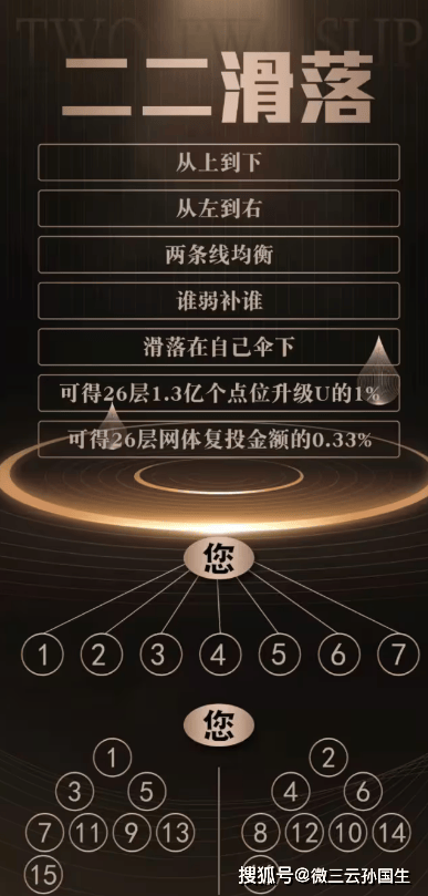 BOSSUN币宝藏项目：区块链时代的全新商业机会