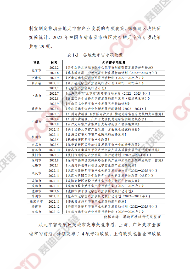 2022-2023中国区块链发展年度报告