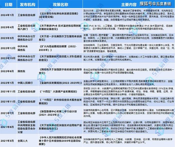 云计算产业链图谱_产业链全景图_云计算行业市场分析