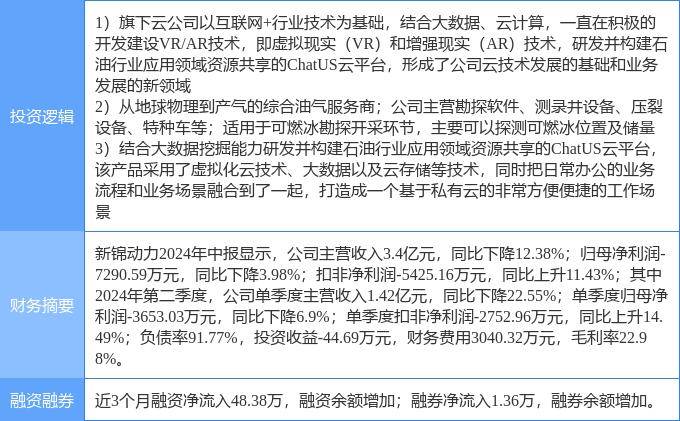 9月10日新锦动力涨停分析：大数据，可燃冰，云计算数据中心概念热股