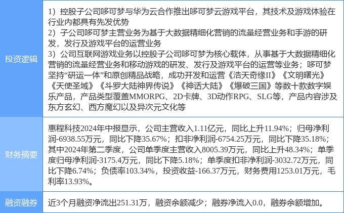 9月10日惠程科技涨停分析：大数据，云游戏，手游概念热股