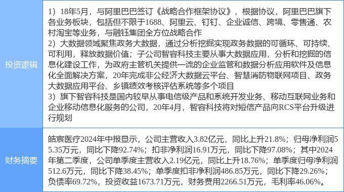 9月10日皓宸医疗涨停分析：5G消息/RCS，大数据，阿里巴巴概念股概念热股