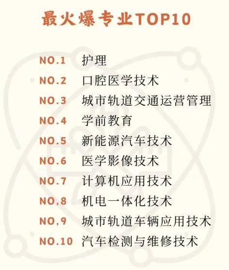 最热专业是？四川部分高校新生大数据新鲜出炉