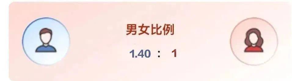 最热专业是？四川部分高校新生大数据新鲜出炉