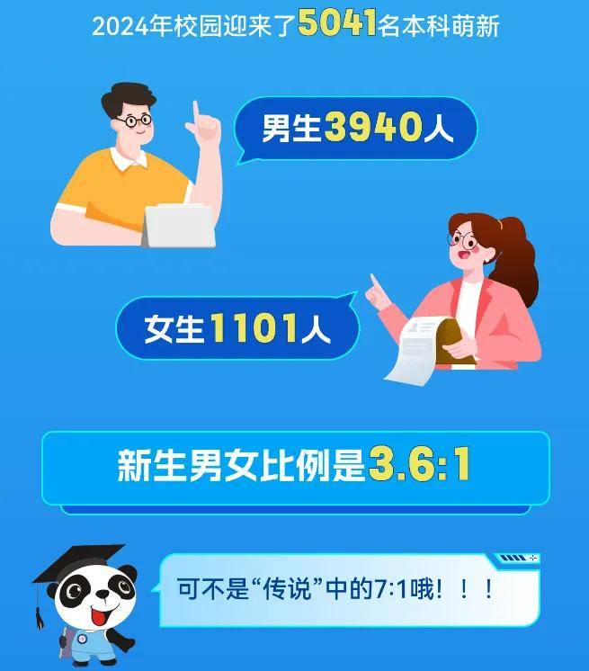 最热专业是？四川部分高校新生大数据新鲜出炉