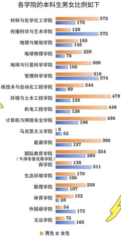 最热专业是？四川部分高校新生大数据新鲜出炉