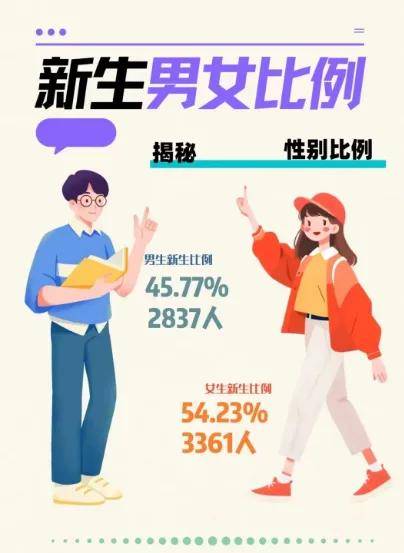 最热专业是？四川部分高校新生大数据新鲜出炉