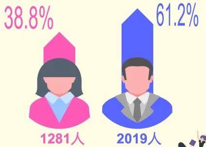最热专业是？四川部分高校新生大数据新鲜出炉