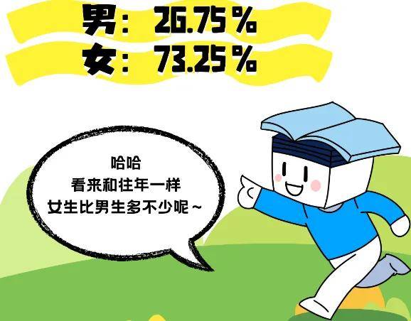 最热专业是？四川部分高校新生大数据新鲜出炉