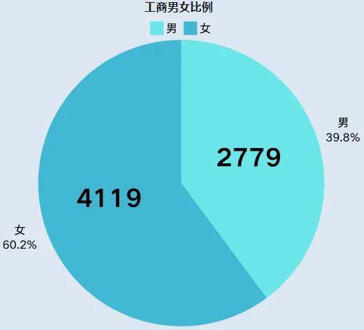 最热专业是？四川部分高校新生大数据新鲜出炉