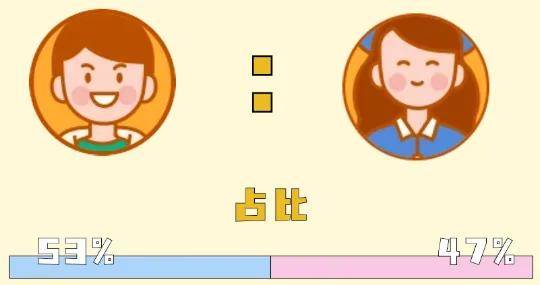 最热专业是？四川部分高校新生大数据新鲜出炉