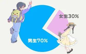 最热专业是？四川部分高校新生大数据新鲜出炉