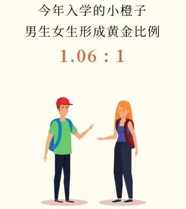 最热专业是？四川部分高校新生大数据新鲜出炉