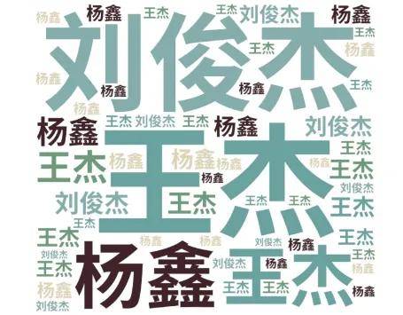 最热专业是？四川部分高校新生大数据新鲜出炉