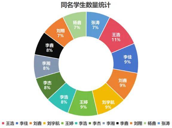 最热专业是？四川部分高校新生大数据新鲜出炉