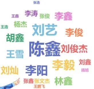 最热专业是？四川部分高校新生大数据新鲜出炉