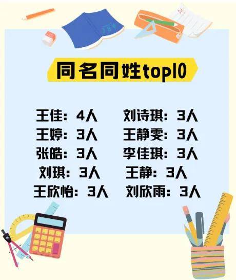 最热专业是？四川部分高校新生大数据新鲜出炉