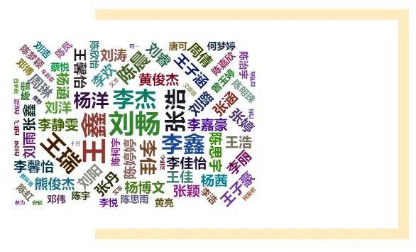 最热专业是？四川部分高校新生大数据新鲜出炉