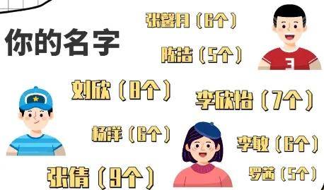 最热专业是？四川部分高校新生大数据新鲜出炉