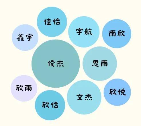 最热专业是？四川部分高校新生大数据新鲜出炉