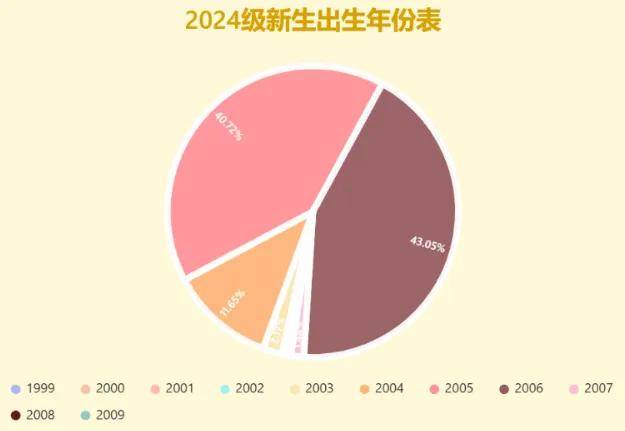 最热专业是？四川部分高校新生大数据新鲜出炉