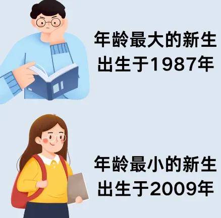 最热专业是？四川部分高校新生大数据新鲜出炉