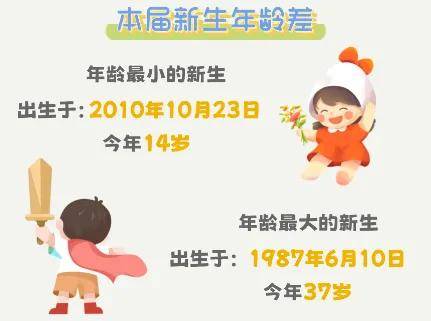 最热专业是？四川部分高校新生大数据新鲜出炉