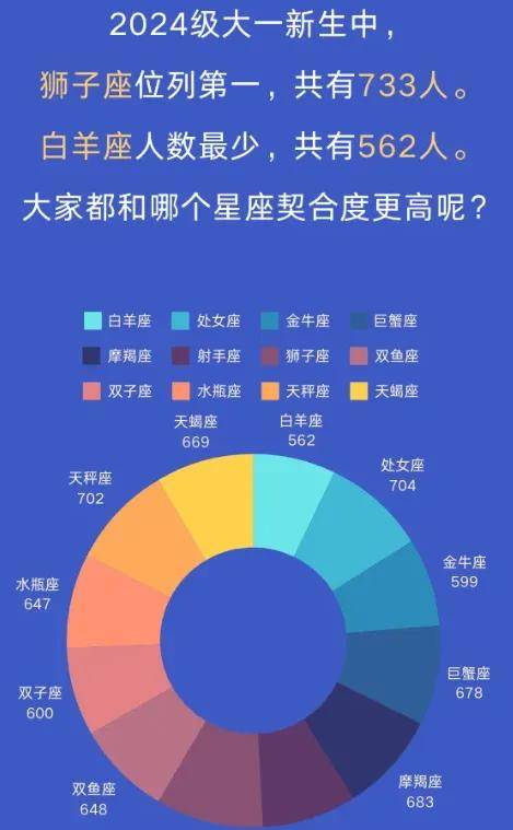 最热专业是？四川部分高校新生大数据新鲜出炉