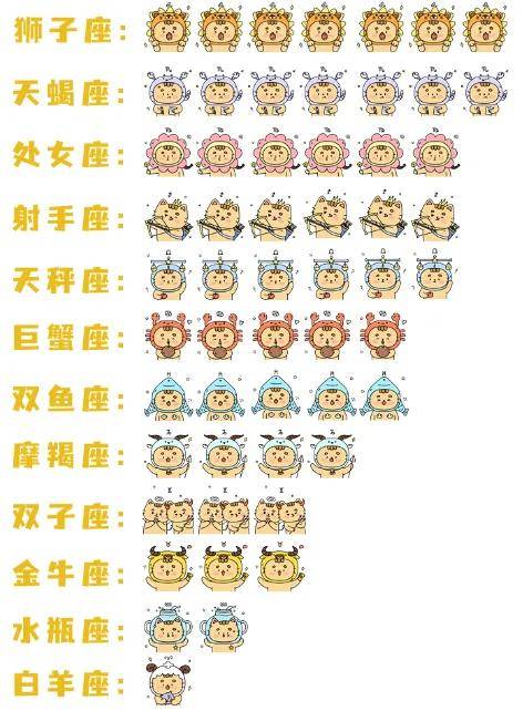 最热专业是？四川部分高校新生大数据新鲜出炉
