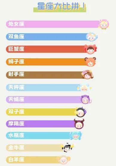 最热专业是？四川部分高校新生大数据新鲜出炉