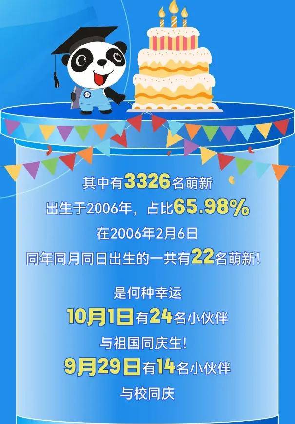 最热专业是？四川部分高校新生大数据新鲜出炉
